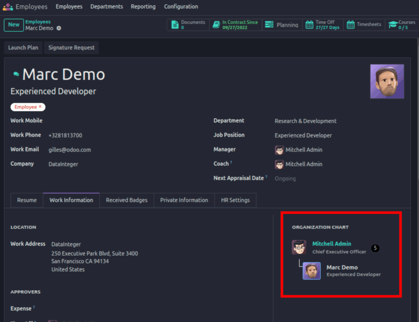 Employee Department Organization Chart